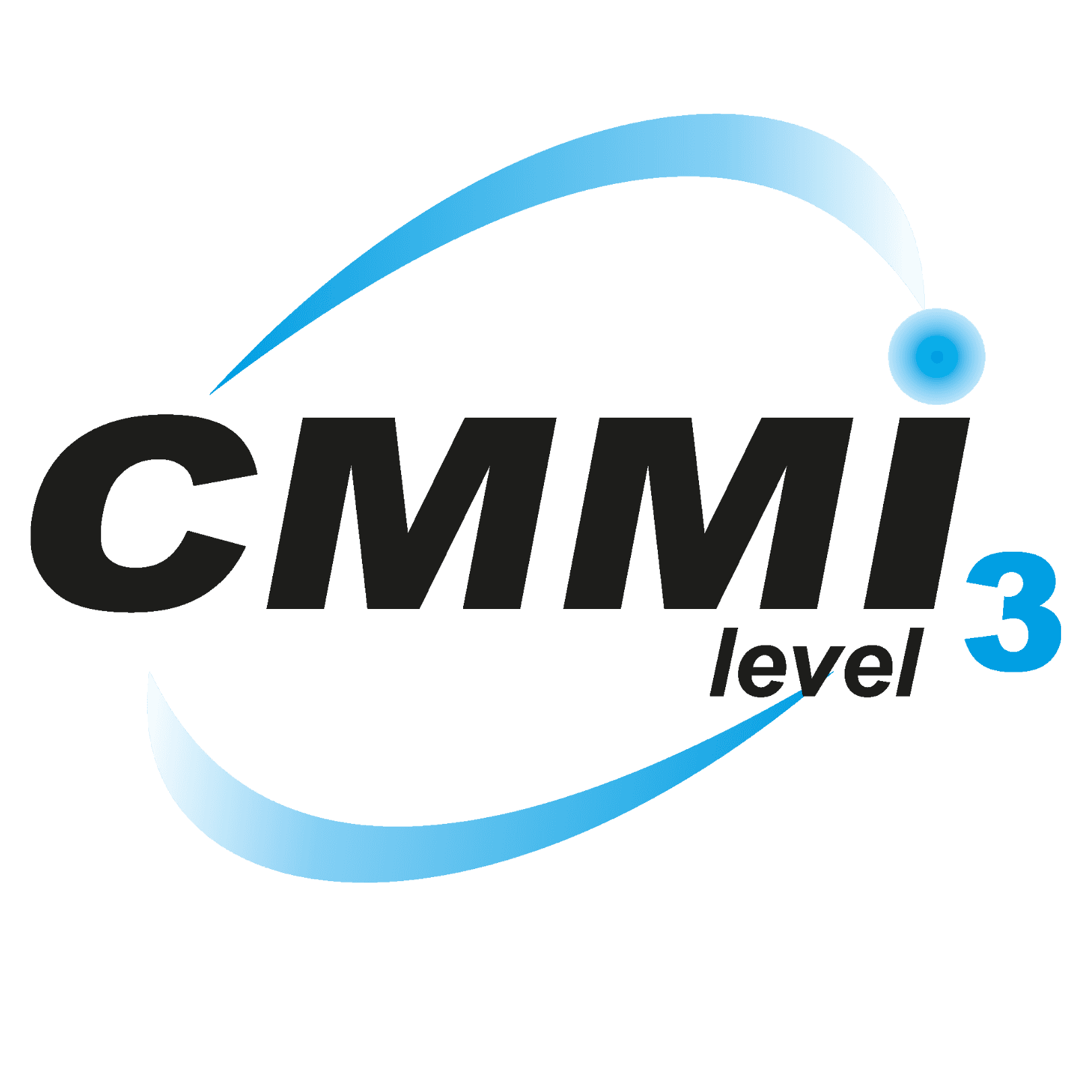CMMI Maturity Level 3